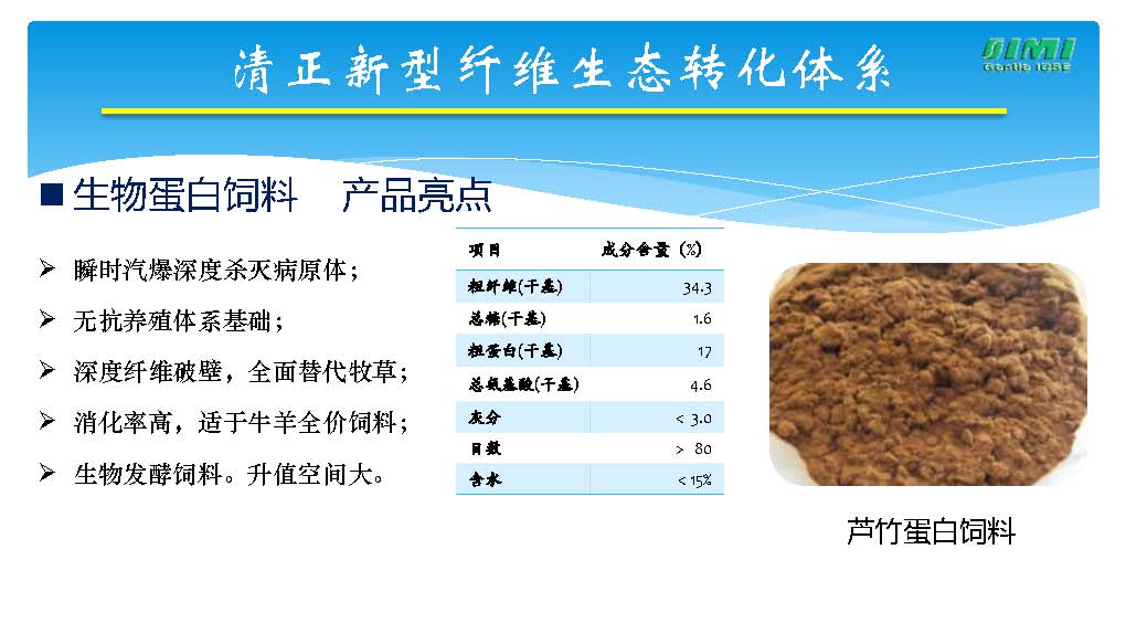 芦竹产业40万吨_页面_23.jpg