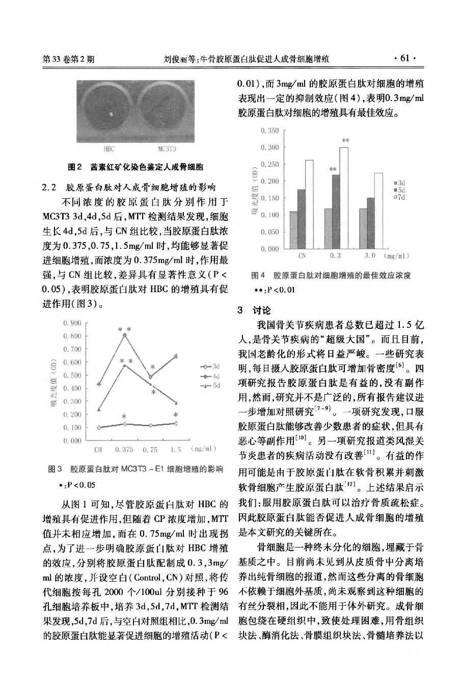 牛骨胶原蛋白肽促进人成骨细胞增殖_页面_3.jpg
