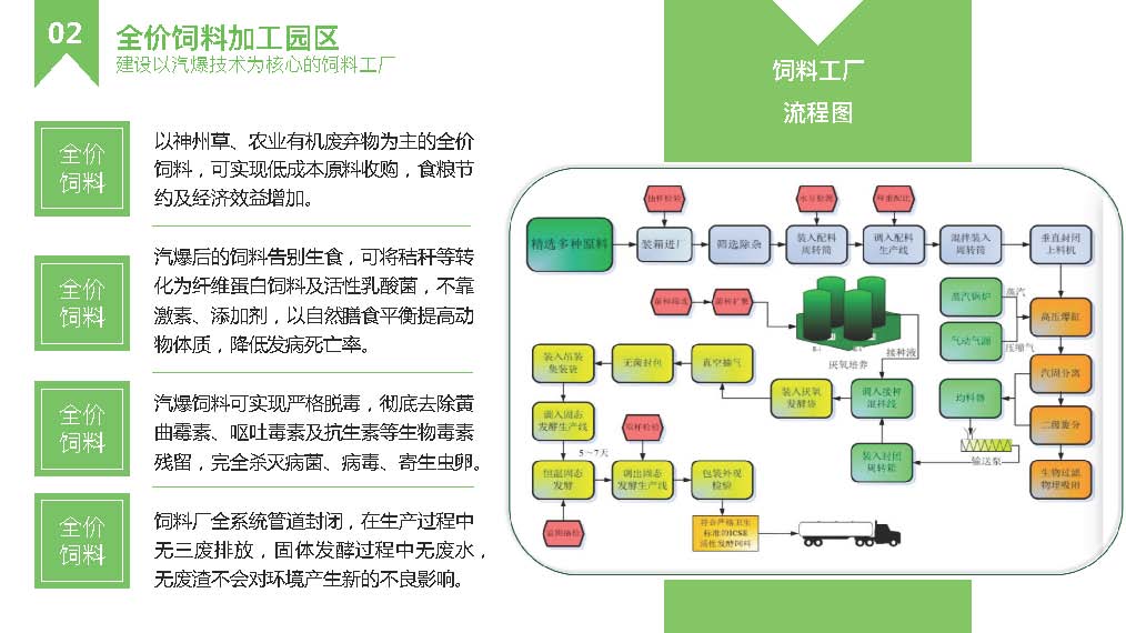 科尔沁育肥生态园区方案_页面_10.jpg