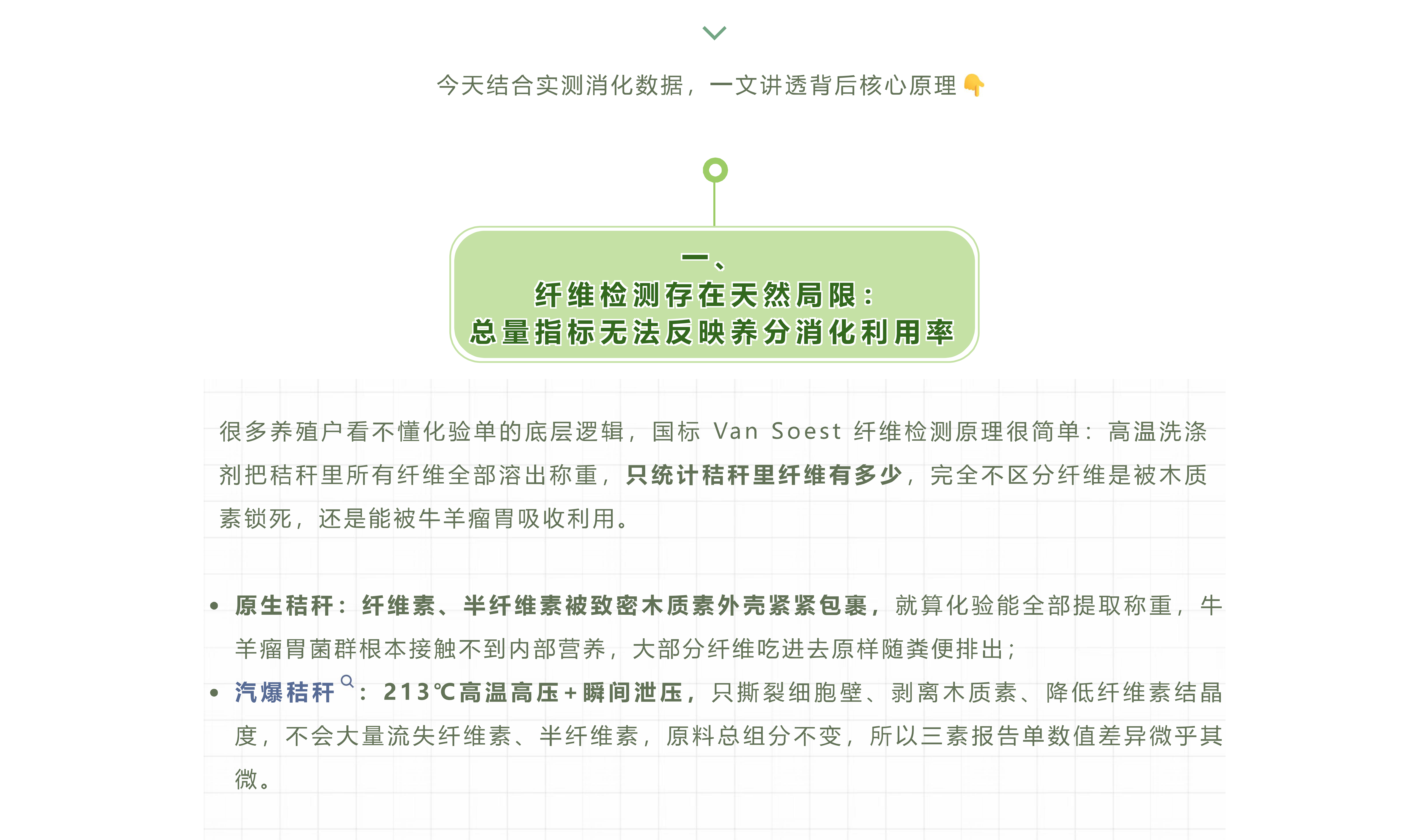 科普揭秘 _ 为什么三素数值相差无几，但汽爆草料牛羊长肉快一倍？_02.png