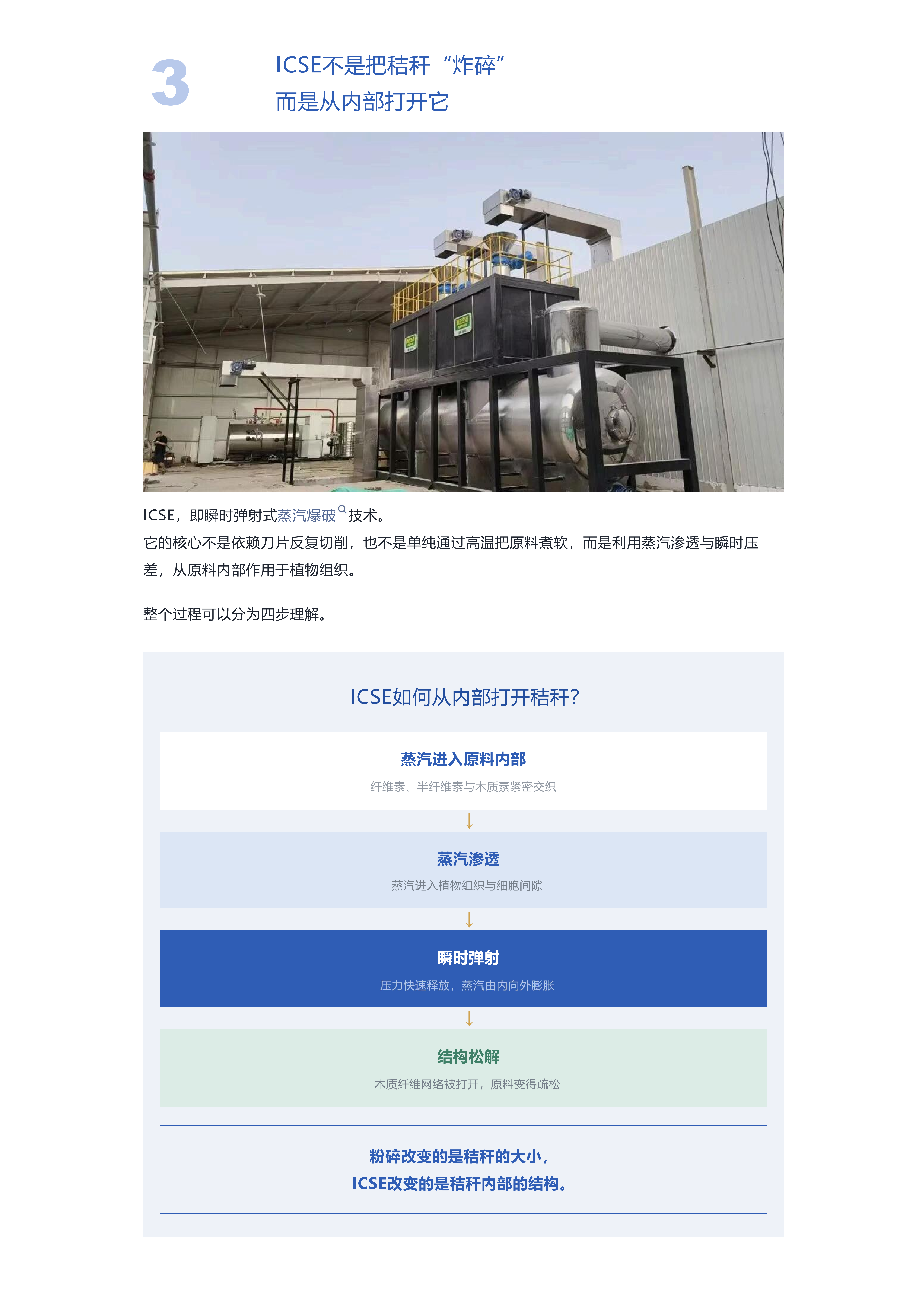 秸秆资源化：废弃秸秆如何变身优质蛋白饲草__05.png